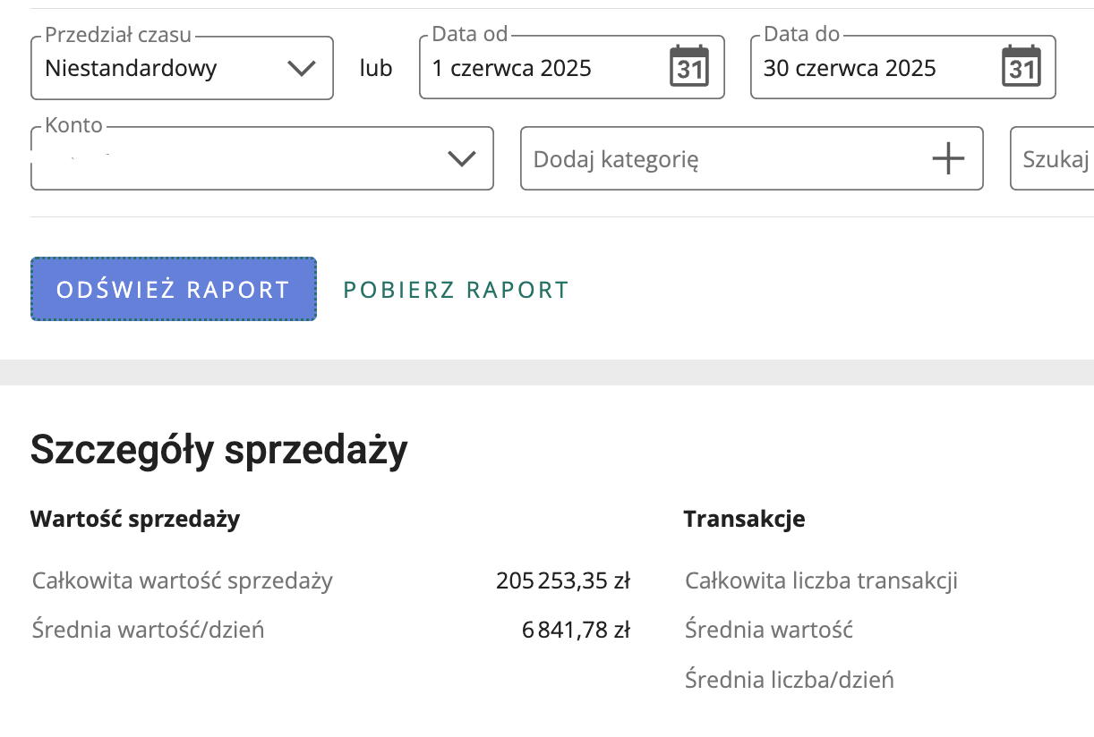 Wyniki sprzedaży — 205 253 zł miesięcznie